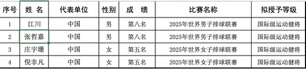 目前
