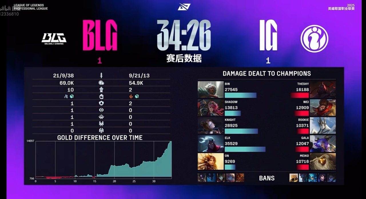 amp, src, IG amp, src, IG