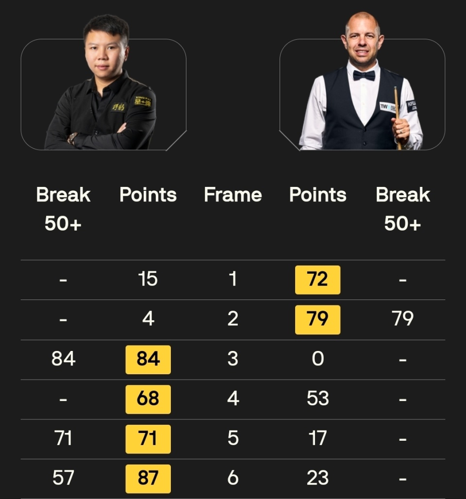 拿下此局, 墨菲单杆打 拿下此局, 墨菲单杆打