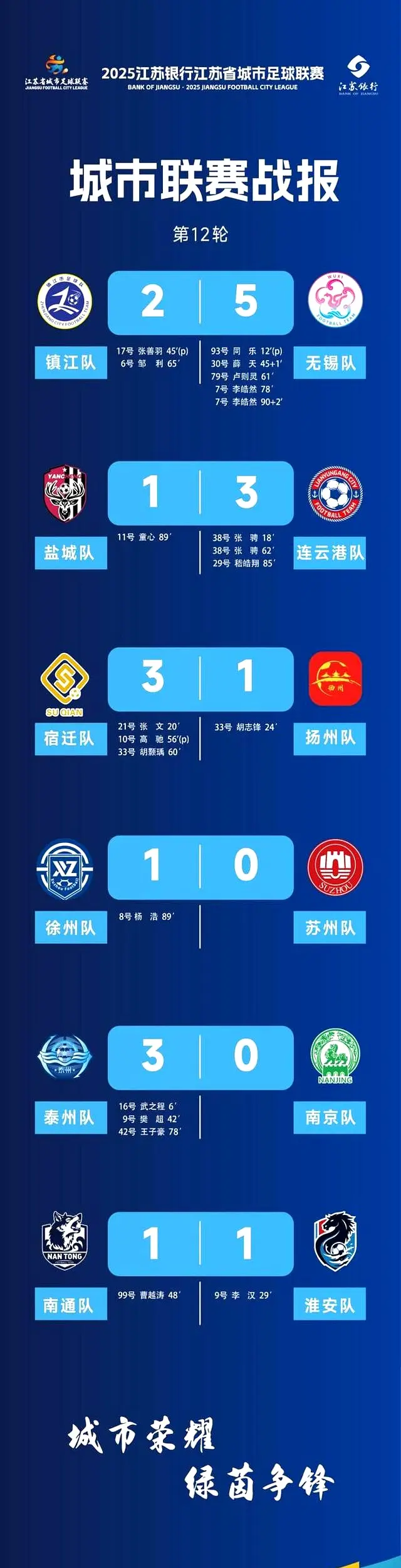 尤为重要, 他们用胜利, stron