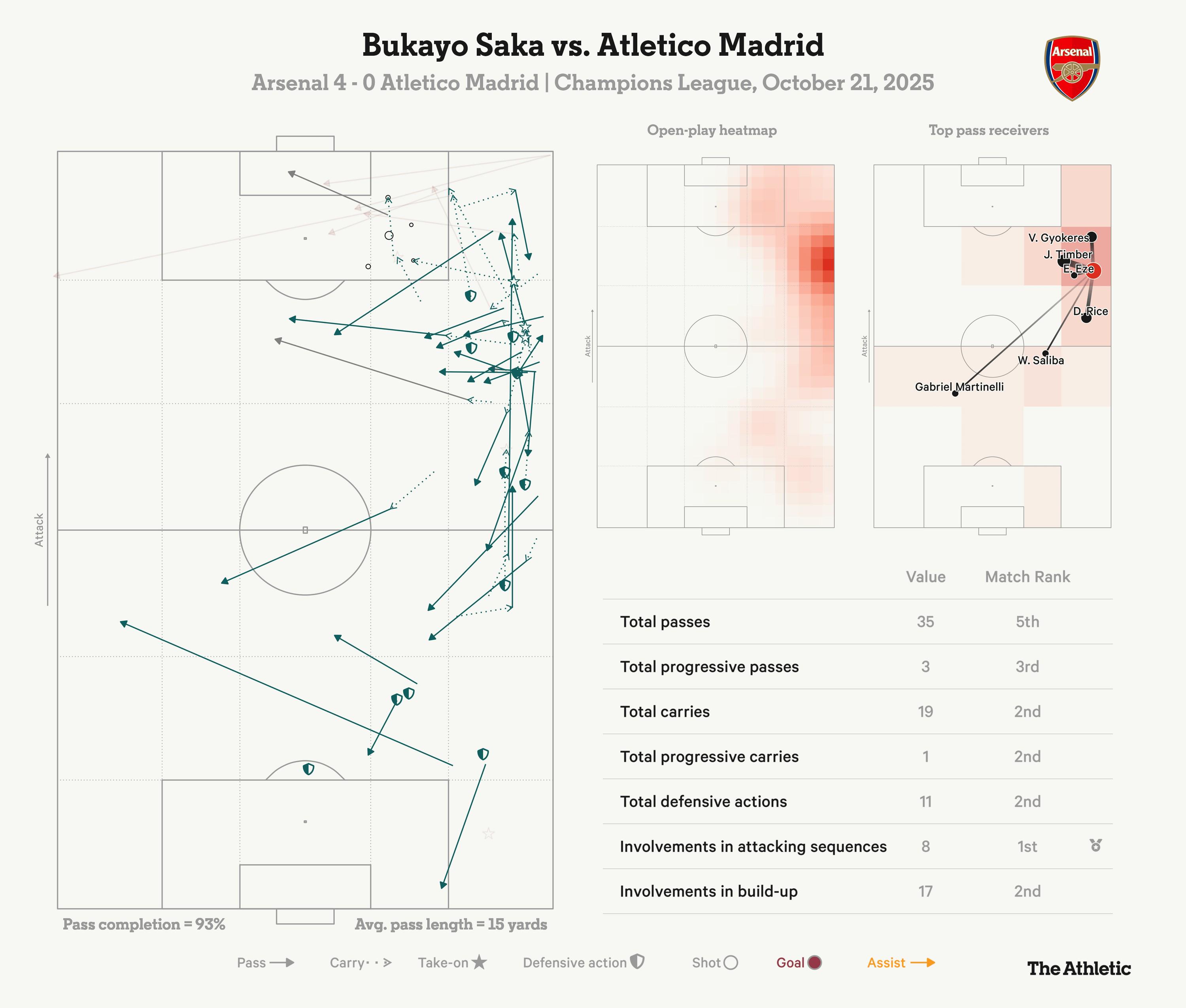 的方式开始, 更是回来了